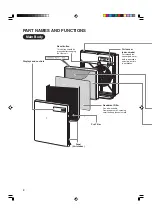 Preview for 4 page of Toshiba CAF-G3A Owner'S Manual