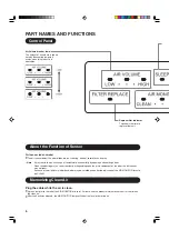 Preview for 6 page of Toshiba CAF-G3A Owner'S Manual