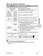 Preview for 43 page of Toshiba Camileo BW10 User Manual