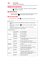 Preview for 81 page of Toshiba CAMILEO CLIP User Manual