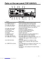 Preview for 4 page of Toshiba Camileo TDP-S20 Service Manual