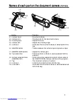 Preview for 6 page of Toshiba Camileo TDP-S20 Service Manual