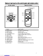 Preview for 7 page of Toshiba Camileo TDP-S20 Service Manual