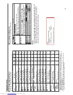 Preview for 8 page of Toshiba Camileo TDP-S20 Service Manual