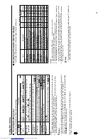 Preview for 9 page of Toshiba Camileo TDP-S20 Service Manual