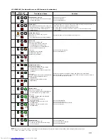 Preview for 10 page of Toshiba Camileo TDP-S20 Service Manual