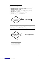 Preview for 54 page of Toshiba Camileo TDP-S20 Service Manual