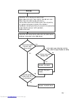 Preview for 55 page of Toshiba Camileo TDP-S20 Service Manual