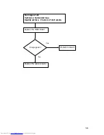 Preview for 58 page of Toshiba Camileo TDP-S20 Service Manual