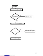 Preview for 59 page of Toshiba Camileo TDP-S20 Service Manual