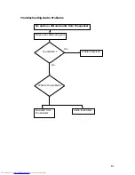 Preview for 61 page of Toshiba Camileo TDP-S20 Service Manual