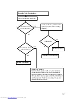 Preview for 62 page of Toshiba Camileo TDP-S20 Service Manual