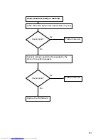 Preview for 63 page of Toshiba Camileo TDP-S20 Service Manual