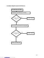 Preview for 64 page of Toshiba Camileo TDP-S20 Service Manual