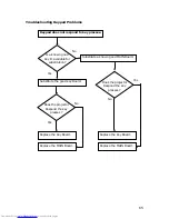 Preview for 65 page of Toshiba Camileo TDP-S20 Service Manual