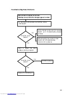 Preview for 66 page of Toshiba Camileo TDP-S20 Service Manual