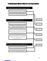 Preview for 68 page of Toshiba Camileo TDP-S20 Service Manual