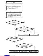 Preview for 70 page of Toshiba Camileo TDP-S20 Service Manual