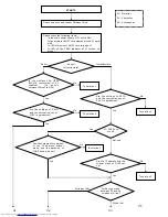 Preview for 71 page of Toshiba Camileo TDP-S20 Service Manual