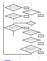 Preview for 72 page of Toshiba Camileo TDP-S20 Service Manual