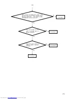 Preview for 73 page of Toshiba Camileo TDP-S20 Service Manual