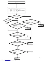 Preview for 75 page of Toshiba Camileo TDP-S20 Service Manual