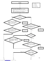 Preview for 79 page of Toshiba Camileo TDP-S20 Service Manual