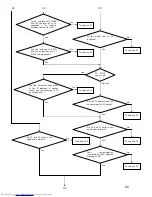 Preview for 80 page of Toshiba Camileo TDP-S20 Service Manual