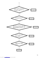 Preview for 81 page of Toshiba Camileo TDP-S20 Service Manual