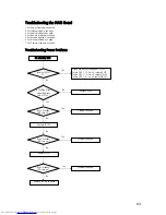 Preview for 83 page of Toshiba Camileo TDP-S20 Service Manual