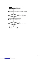 Preview for 84 page of Toshiba Camileo TDP-S20 Service Manual