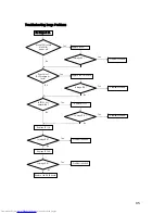 Preview for 85 page of Toshiba Camileo TDP-S20 Service Manual