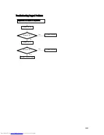 Preview for 89 page of Toshiba Camileo TDP-S20 Service Manual