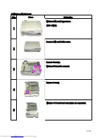 Preview for 119 page of Toshiba Camileo TDP-S20 Service Manual