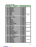 Preview for 124 page of Toshiba Camileo TDP-S20 Service Manual