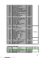 Preview for 128 page of Toshiba Camileo TDP-S20 Service Manual