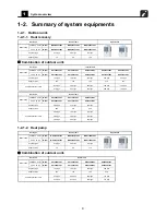 Предварительный просмотр 5 страницы Toshiba Carrier MMC-AP0181H2UL Engineering Data Book