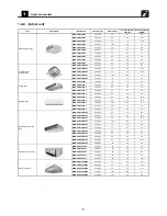 Предварительный просмотр 6 страницы Toshiba Carrier MMC-AP0181H2UL Engineering Data Book