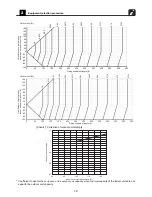 Предварительный просмотр 13 страницы Toshiba Carrier MMC-AP0181H2UL Engineering Data Book