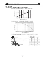 Предварительный просмотр 17 страницы Toshiba Carrier MMC-AP0181H2UL Engineering Data Book