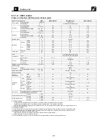 Предварительный просмотр 42 страницы Toshiba Carrier MMC-AP0181H2UL Engineering Data Book