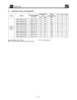 Предварительный просмотр 112 страницы Toshiba Carrier MMC-AP0181H2UL Engineering Data Book