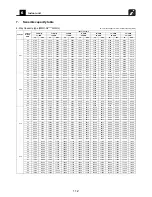 Предварительный просмотр 113 страницы Toshiba Carrier MMC-AP0181H2UL Engineering Data Book
