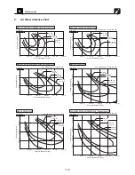 Предварительный просмотр 116 страницы Toshiba Carrier MMC-AP0181H2UL Engineering Data Book