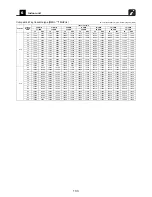 Предварительный просмотр 134 страницы Toshiba Carrier MMC-AP0181H2UL Engineering Data Book