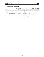 Предварительный просмотр 145 страницы Toshiba Carrier MMC-AP0181H2UL Engineering Data Book