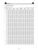 Предварительный просмотр 146 страницы Toshiba Carrier MMC-AP0181H2UL Engineering Data Book