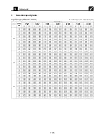 Предварительный просмотр 156 страницы Toshiba Carrier MMC-AP0181H2UL Engineering Data Book