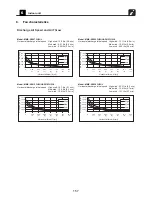 Предварительный просмотр 158 страницы Toshiba Carrier MMC-AP0181H2UL Engineering Data Book