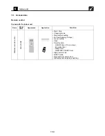 Предварительный просмотр 160 страницы Toshiba Carrier MMC-AP0181H2UL Engineering Data Book